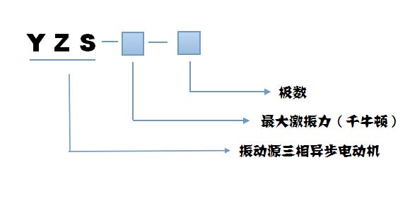 YZS振動電機(jī)型號