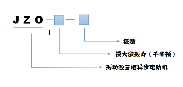 JZO振動(dòng)電機(jī)型號(hào)說明